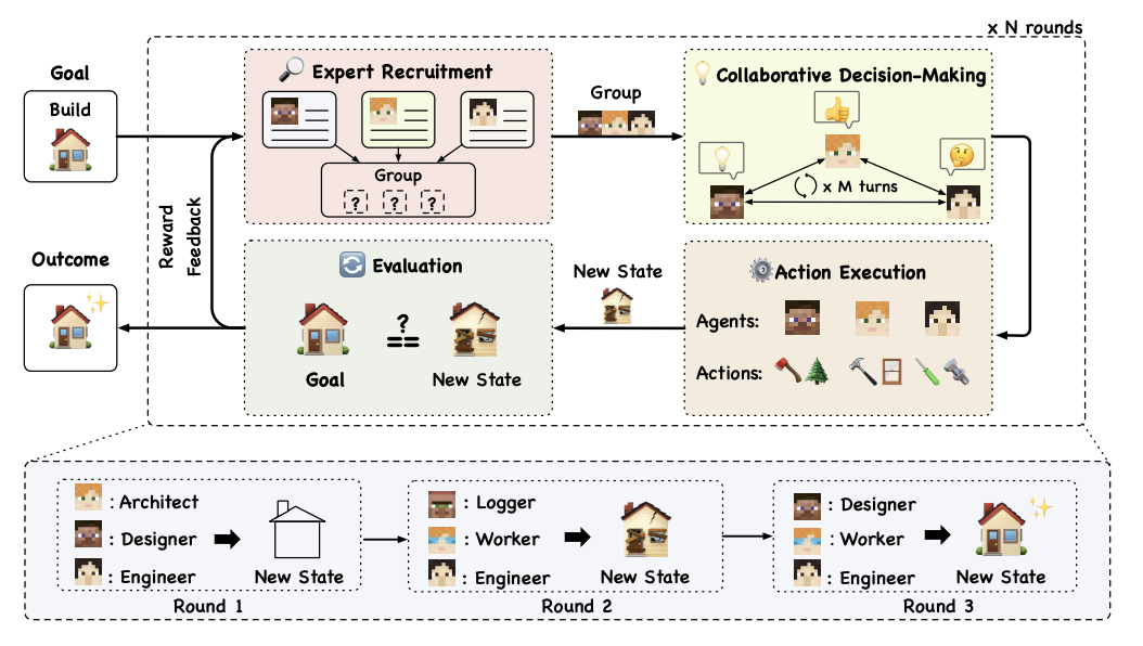 AgentVerse: Facilitating Multi-Agent Collaboration and Exploring Emergent Behaviors