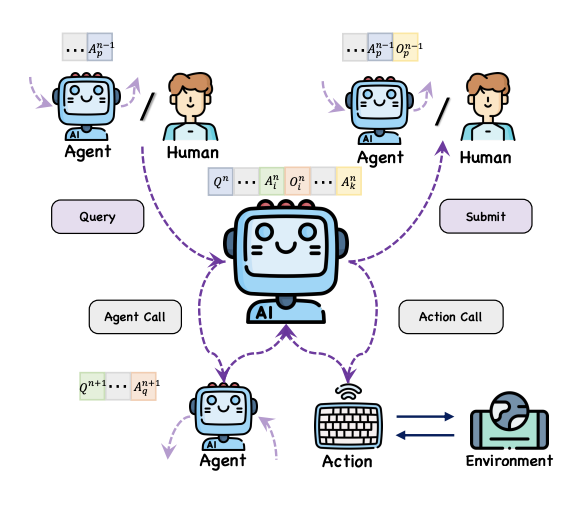 Enhancing Open-Domain Task-Solving Capability of LLMs via Autonomous Tool Integration from GitHub